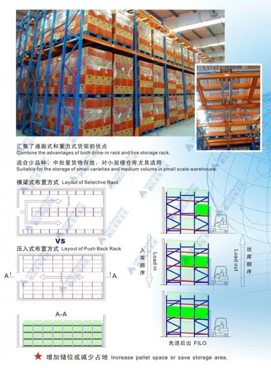 压入式货架-1_副本