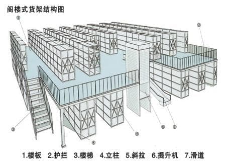 阁楼货架结构图